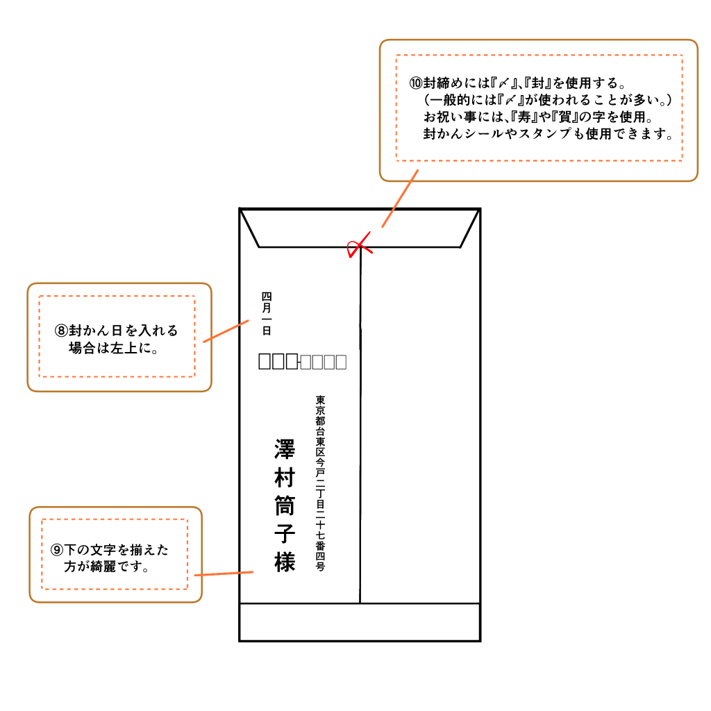 和封筒裏枠あり