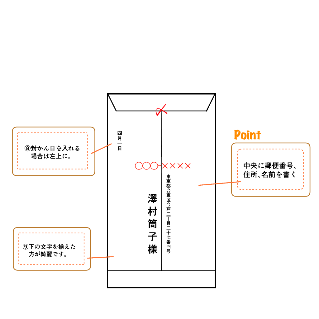 和封筒裏枠なし