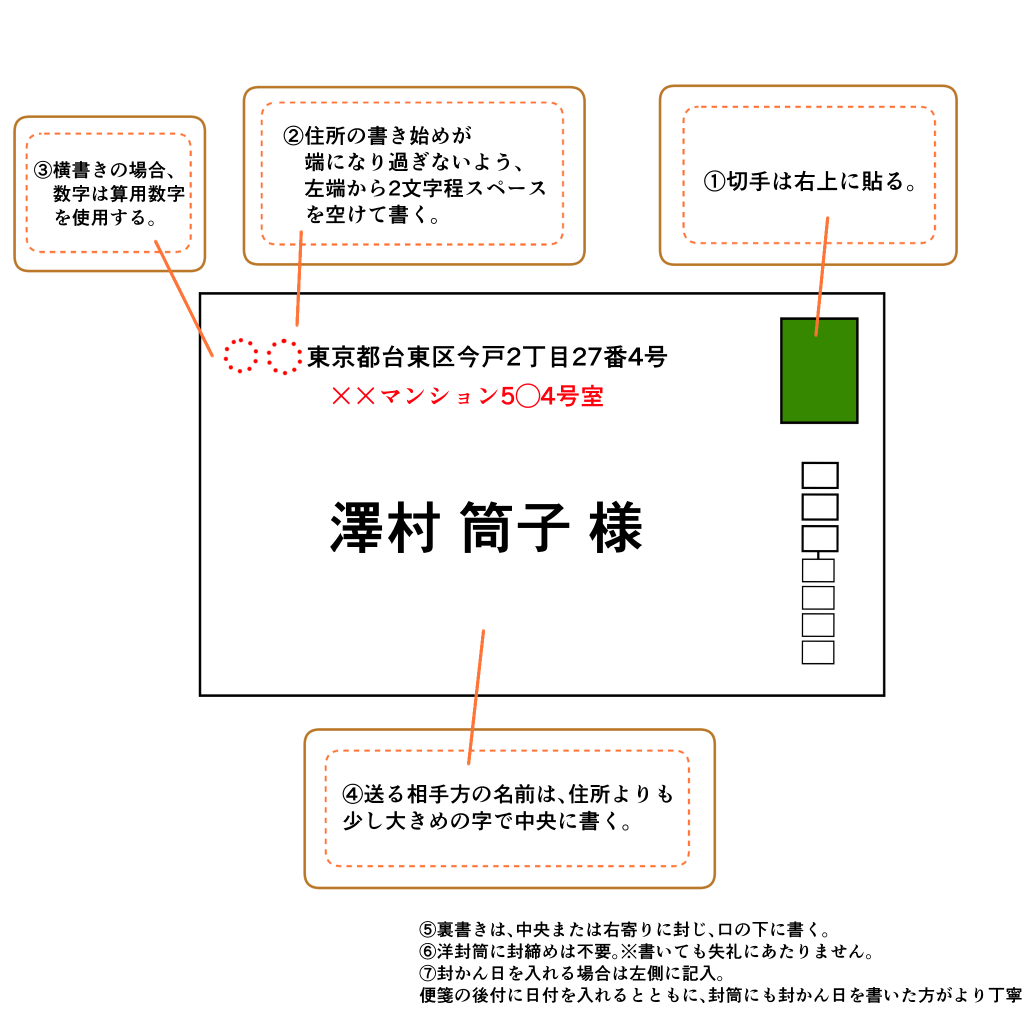 洋封筒表枠あり