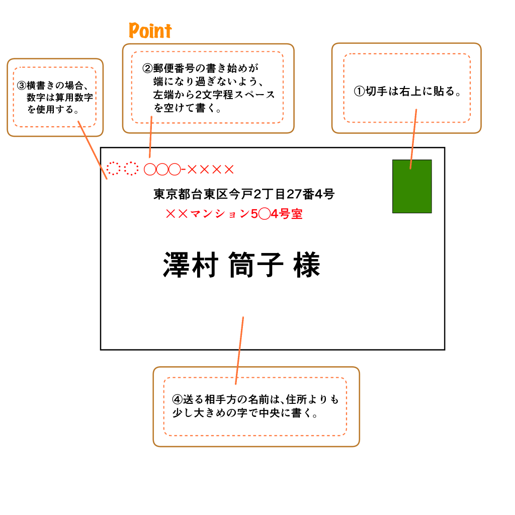 洋封筒表枠なし