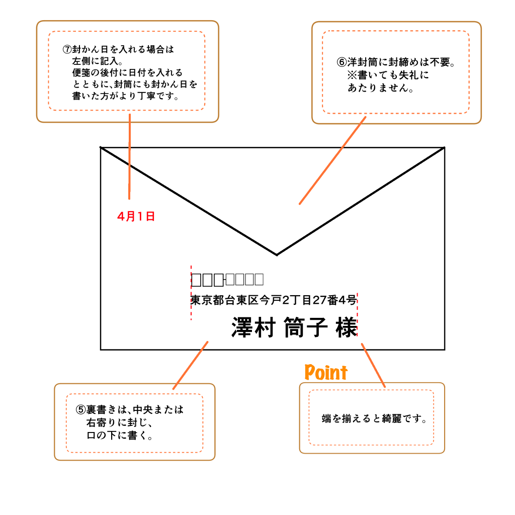 洋封筒裏枠あり