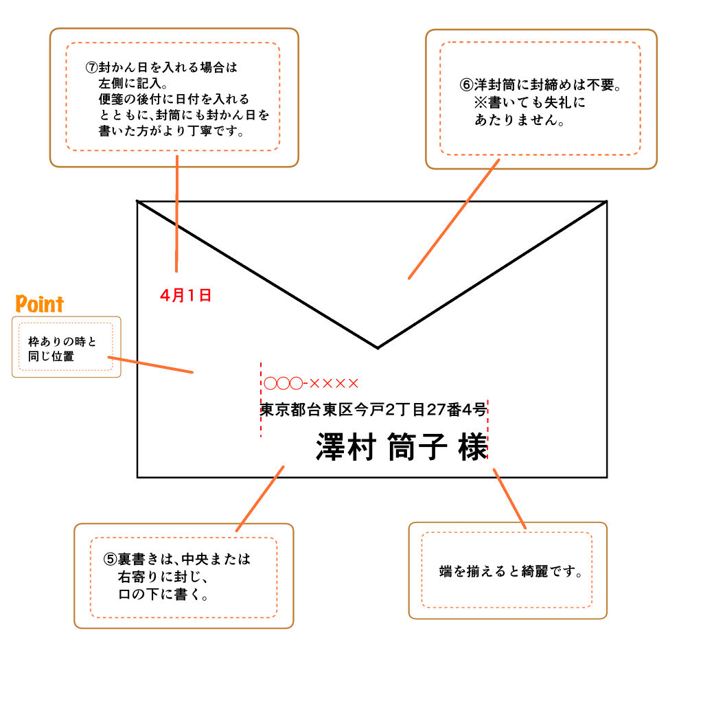 洋封筒裏枠なし